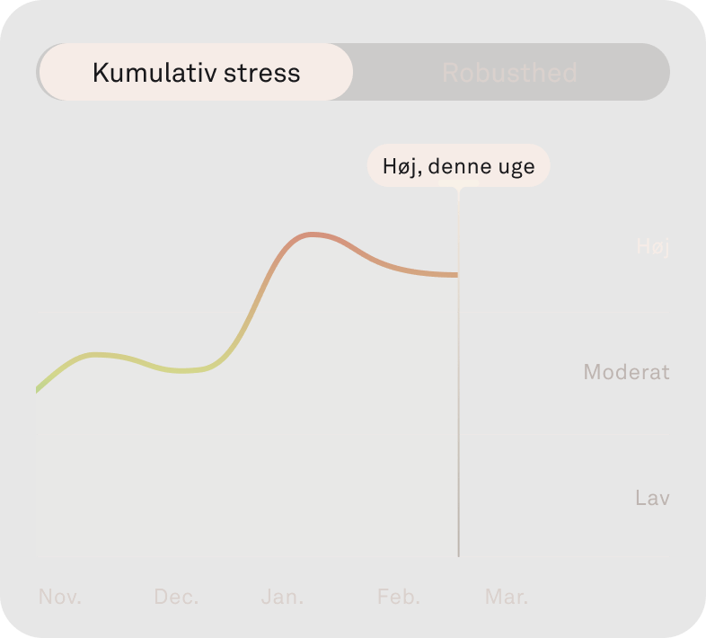 Billede af funktionen Kumulativ stress i Oura-appen