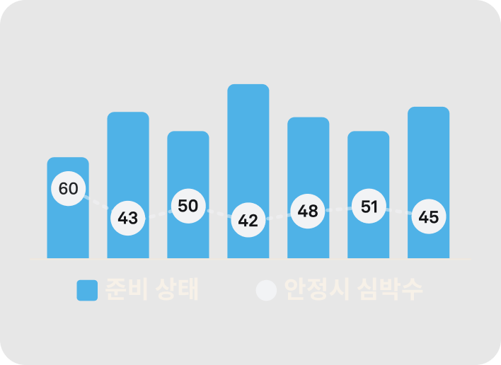 24시간 심박수 모니터링 데이터가 표시된 Oura Ring 앱 화면