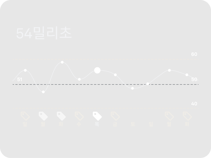 심박수 변동성 데이터가 표시된 Oura Ring 앱 화면