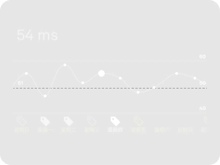 Oura Ring App 中的心率变异性数据视图