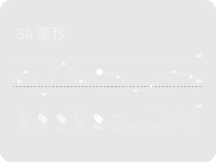 Oura Ring 應用程式中的心率變異度資料畫面