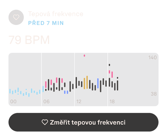 Údaje o denní tepové frekvenci v aplikaci Oura Ring