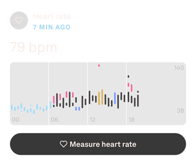 Oura Ring App view of daytime heart rate data