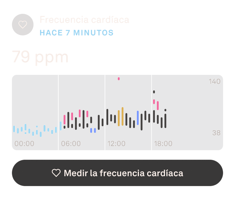 Datos de la frecuencia cardíaca en la aplicación Oura