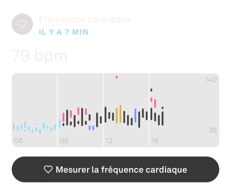 Image des données de fréquence cardiaque dans l'application Oura Ring