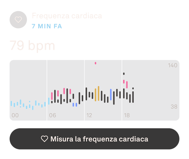 Visualizzazione dei dati relativi alla frequenza cardiaca diurna in Oura App