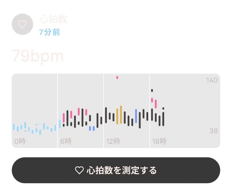 心拍数のデータを表示するOura Ringのアプリ