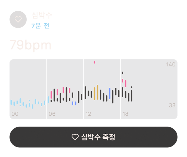 일간 심박수 데이터를 보여주는 Oura Ring 앱 화면