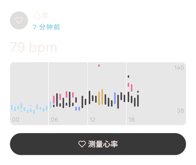 Oura Ring App 中的日间心率数据视图