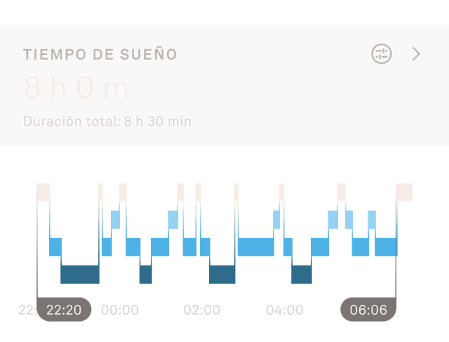 Datos del sueño en la aplicación Oura