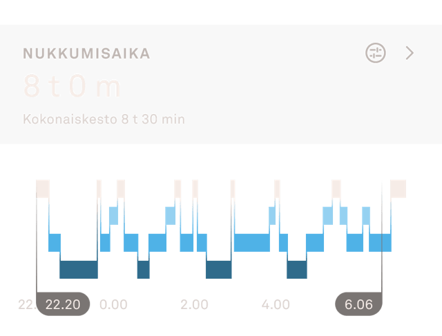 Oura-sovelluksen näkymä unitiedoista