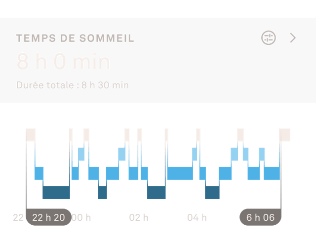 Image des données de sommeil dans l'application Oura Ring