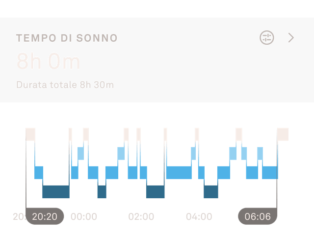 Visualizzazione dei dati relativi al sonno in Oura App