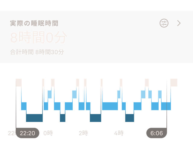 睡眠データを表示するOura Ringのアプリ