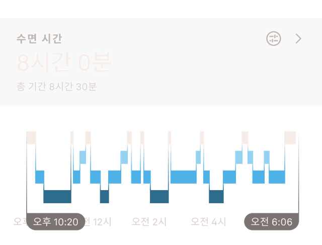 Oura Ring 앱의 수면 데이터 보기