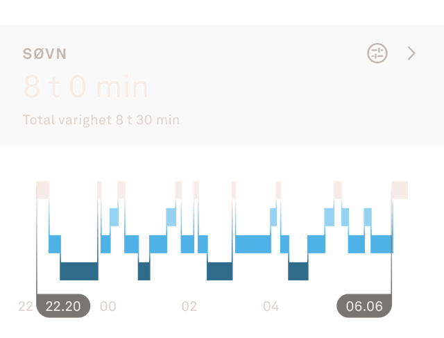 Oura Ring-appen viser data om søvndata