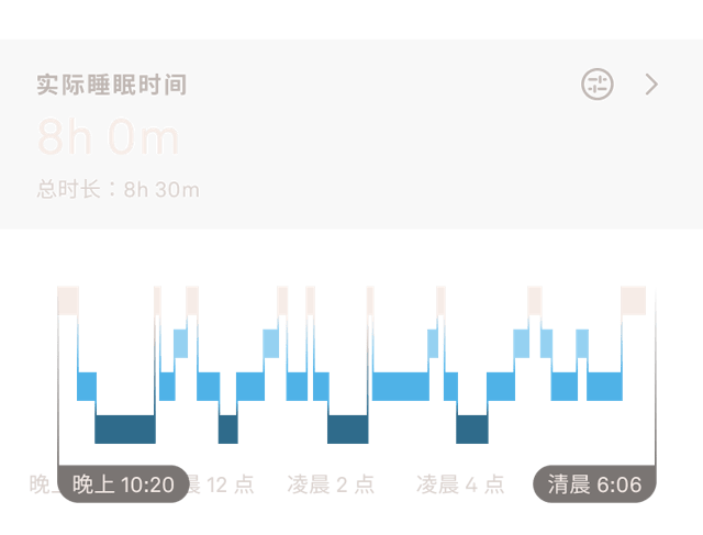 Oura Ring App 中的睡眠数据视图
