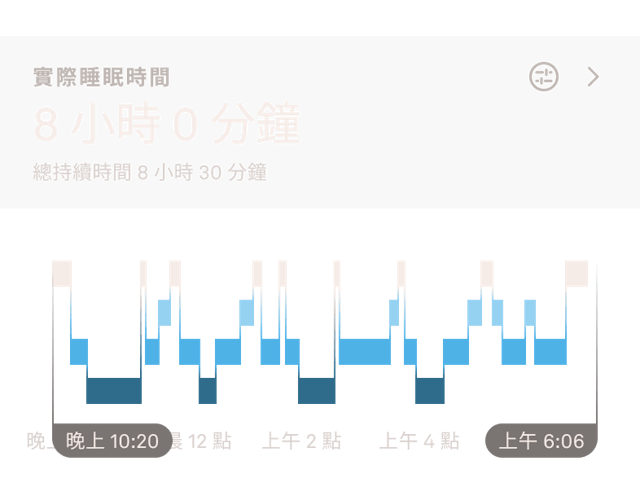 Oura Ring 應用程式中的睡眠資料畫面