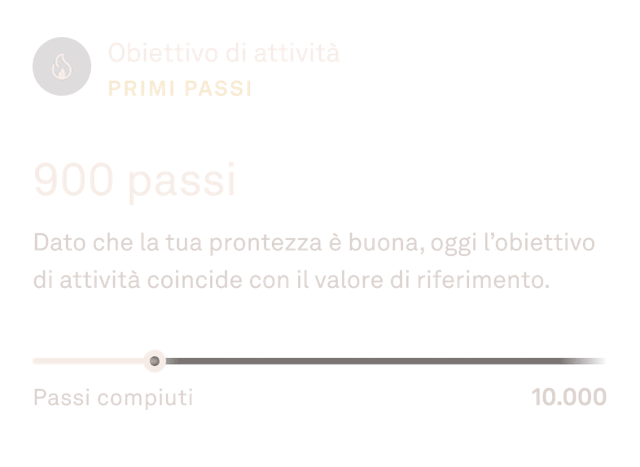 Visualizzazione dei dati relativi all'obiettivo di attività in Oura App