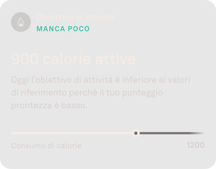 Visualizzazione dei dati relativi al punteggio attività in Oura App