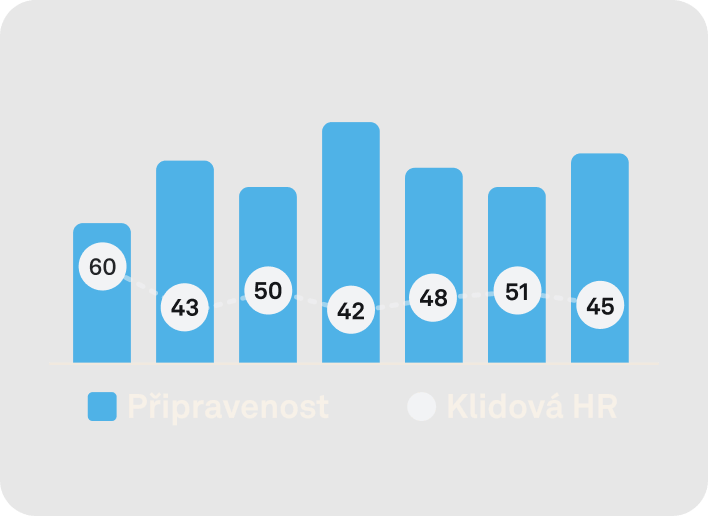 Aplikace Oura Ring zobrazuje data o tepové frekvenci za celý den
