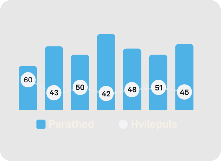 Visning af data for døgnpuls i Oura Ring-appen