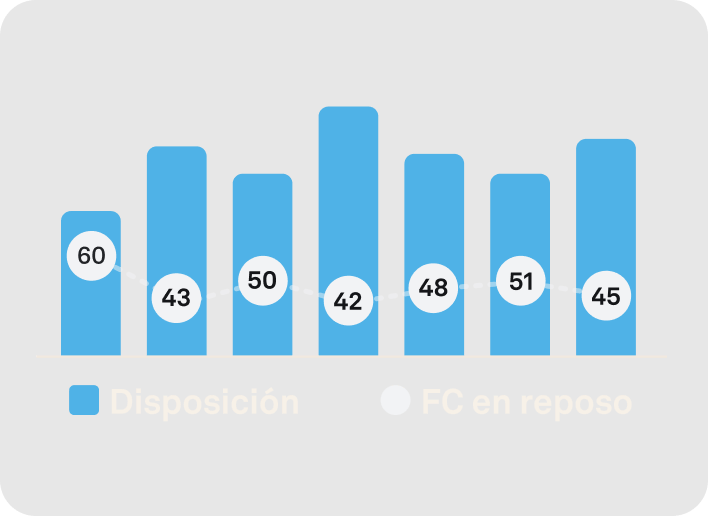 Datos de la monitorización ininterrumpida de la frecuencia cardíaca en la aplicación Oura