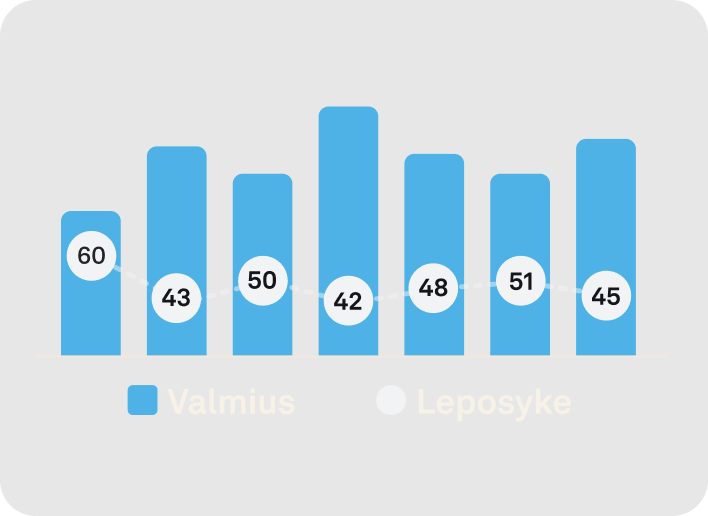Oura-sovelluksen näkymä ympärivuorokautisen sykeseurannan tiedoista