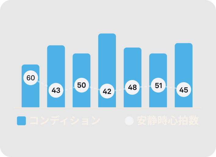 24時間365日の心拍数モニタリングのデータを表示するOura Ringのアプリ