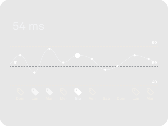 Visualizzazione dei dati relativi alla variabilità della frequenza cardiaca in Oura App