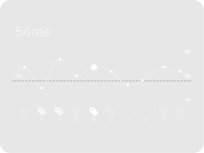 心拍変動のデータを表示するOura Ringのアプリ