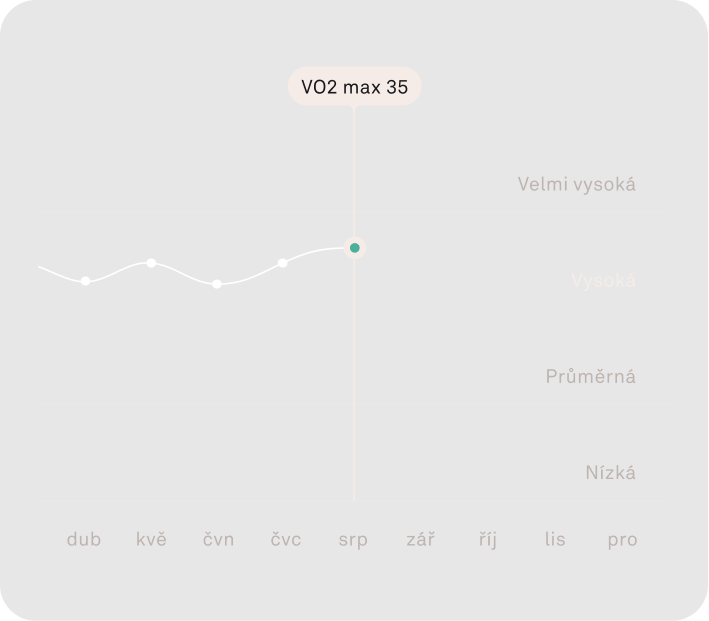 Aplikace Oura Ring zobrazuje data o tepové frekvenci za celý den