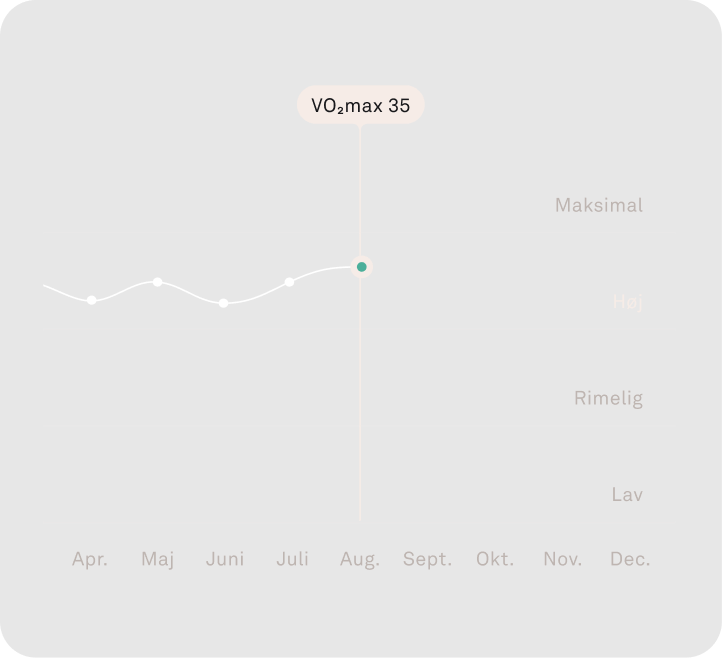Visning af data for døgnpuls i Oura Ring-appen
