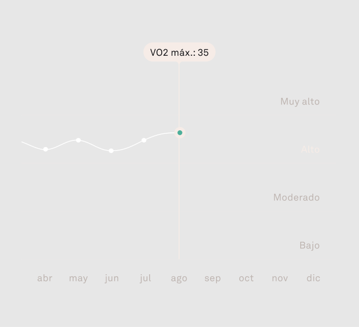 Datos de la monitorización ininterrumpida de la frecuencia cardíaca en la aplicación Oura