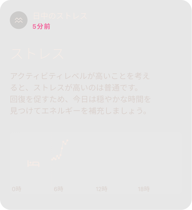 日中のストレスのデータを表示するOura Ringのアプリ