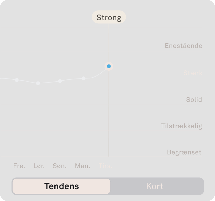 Visning af data for robusthed i Oura Ring-appen