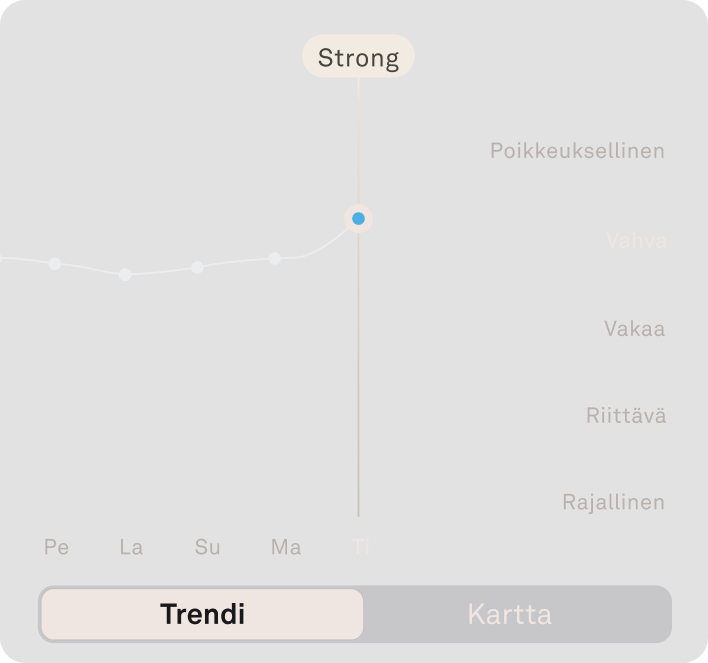 Oura-sovelluksen näkymä resilienssitiedoista