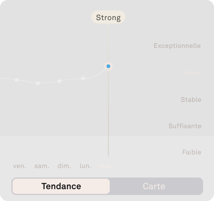 Image des données de résilience dans l'application Oura Ring