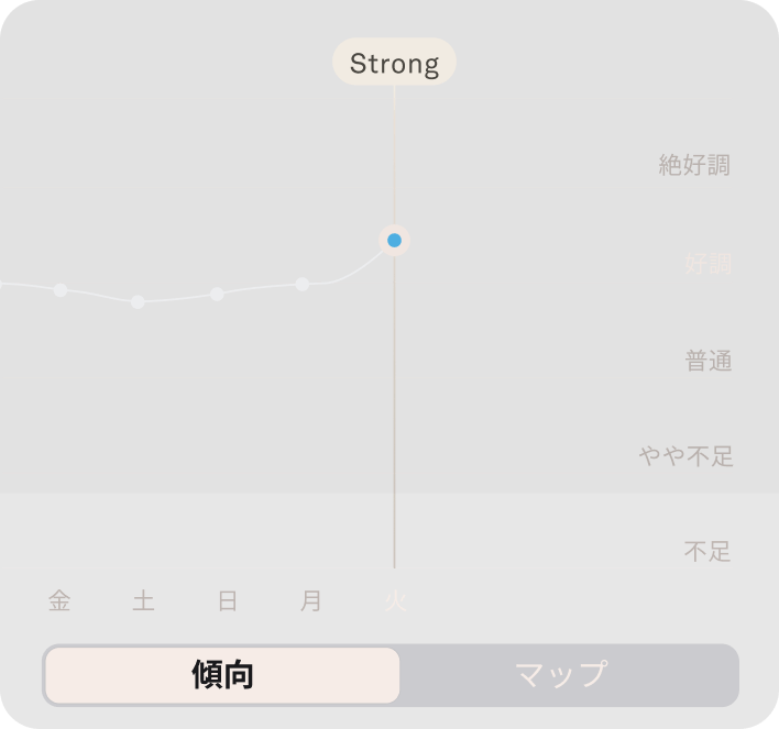 レジリエンスのデータを表示するOura Ringのアプリ