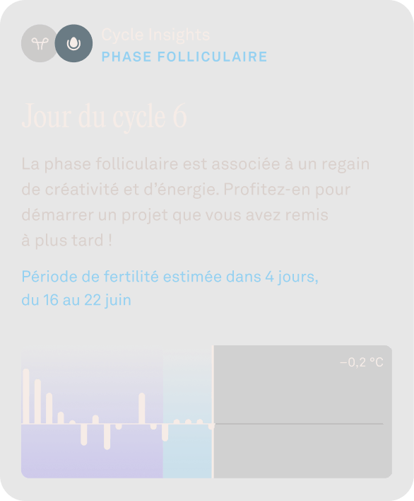 Image des données issues de cycle insights affichées dans l'application Oura Ring