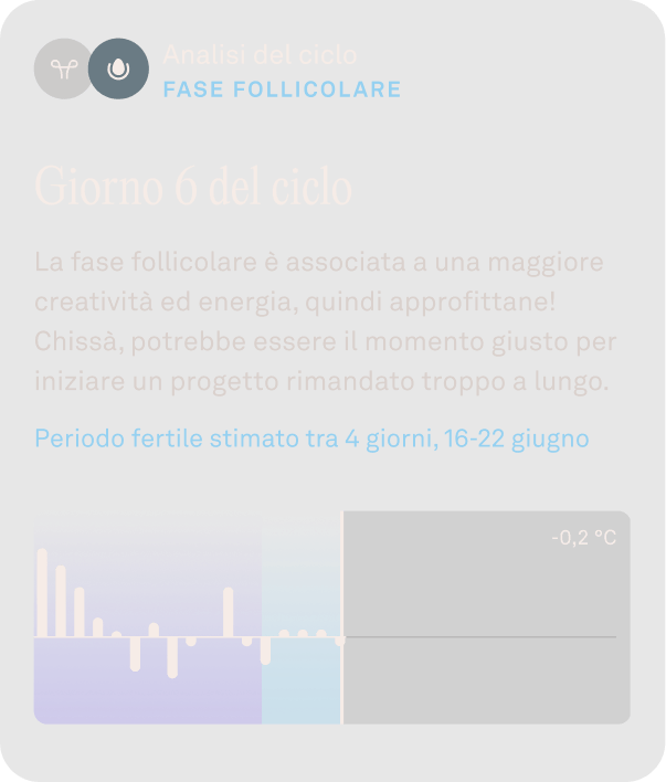 Visualizzazione dei dati relativi alle analisi del ciclo in Oura App