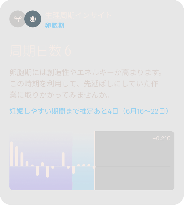 生理周期インサイトのデータを表示するOura Ringのアプリ