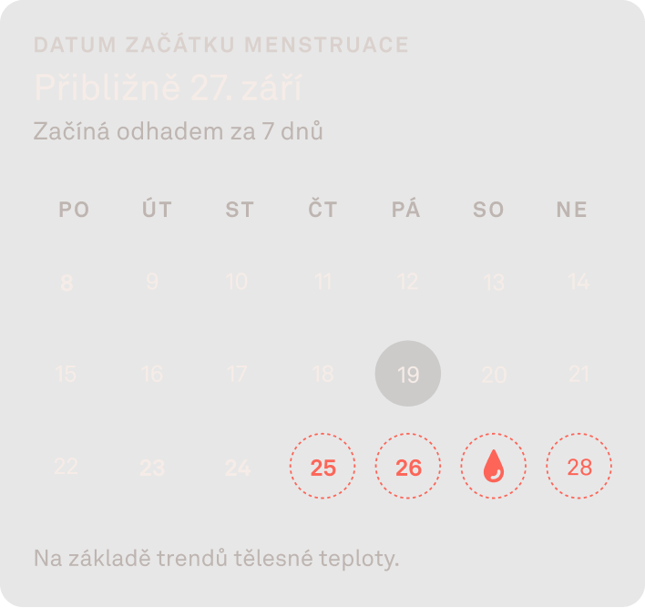 Údaje o předpovědi menstruace v aplikaci Oura Ring