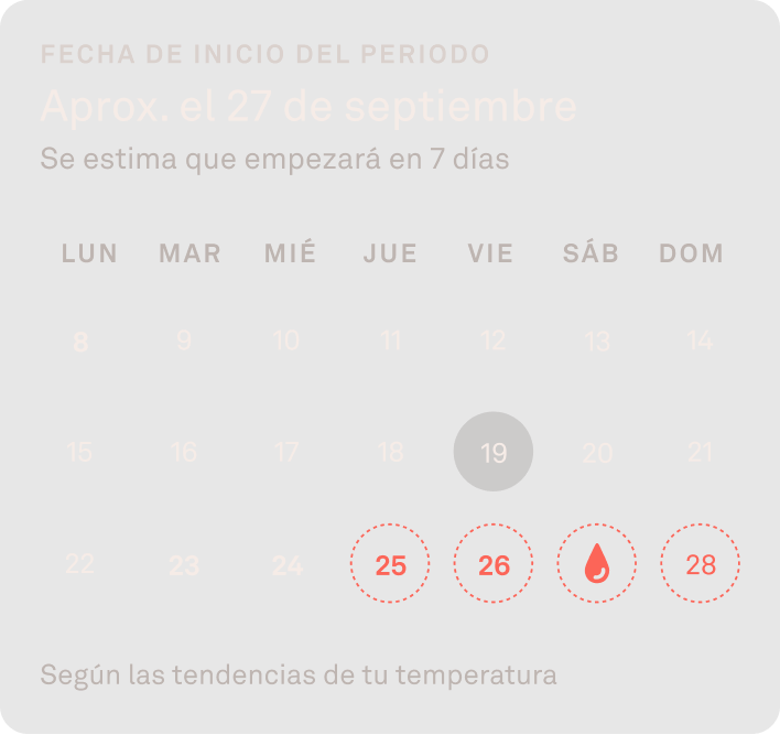 Datos del predictor menstrual en la aplicación Oura