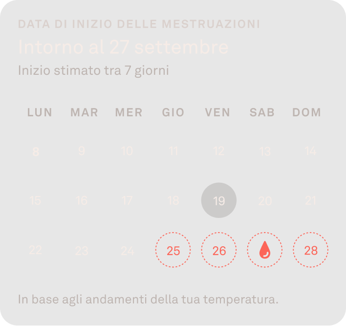 Visualizzazione dei dati relativi alle previsioni delle mestruazioni in Oura App