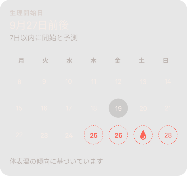 生理予測のデータを表示するOura Ringのアプリ
