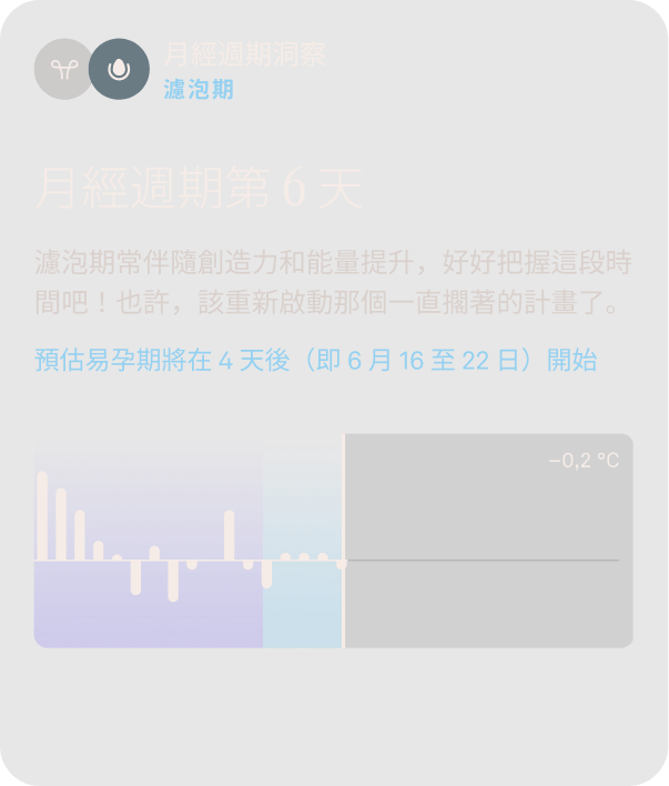Oura Ring 應用程式中的週期洞察資料畫面