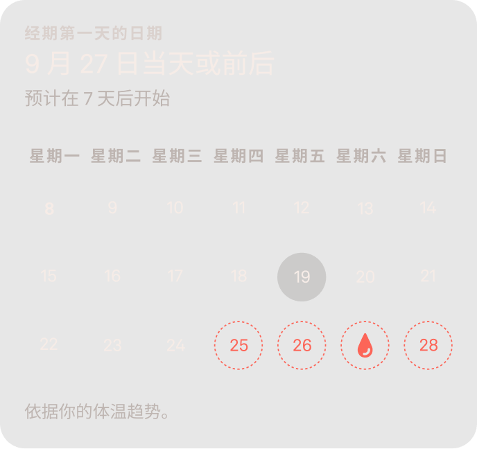 Oura Ring App 中的经期预测数据视图