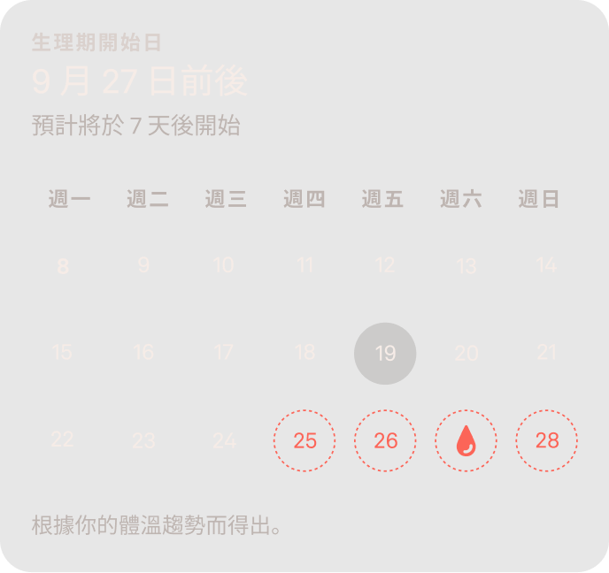 Oura Ring 應用程式中的生理期預測資料畫面